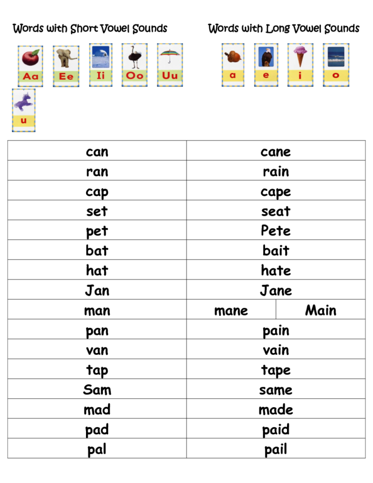 Long And Short Vowel Sounds Worksheets For Grade 2