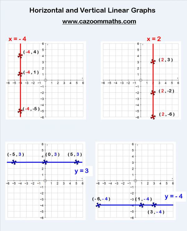 Straight Line Graphs Worksheets Ks3