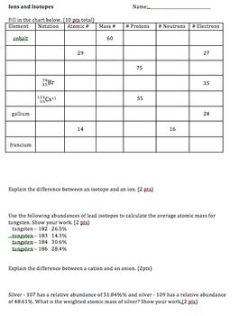 Atoms And Ions Worksheet Answers Pdf