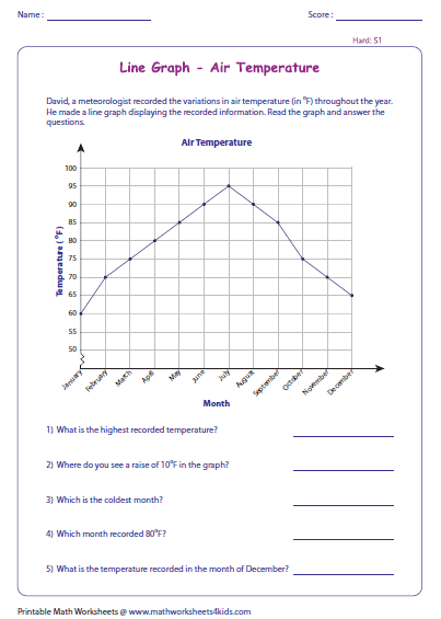 Interpreting Graphs Worksheet Pdf Answer Key