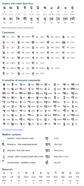 Bengali Alphabet Writing Worksheets Pdf