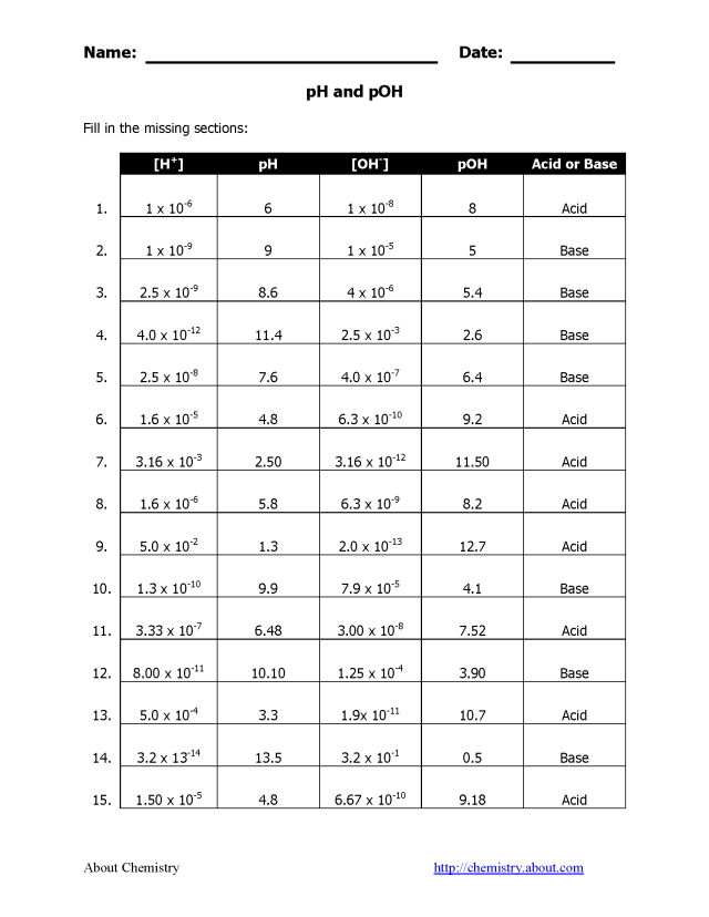 Ph And Poh Calculations Worksheet Answer Key