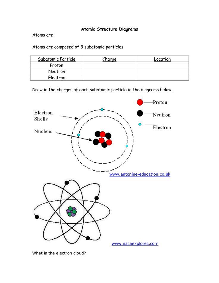 Subatomic Particles Worksheet Chemistry Answer Key