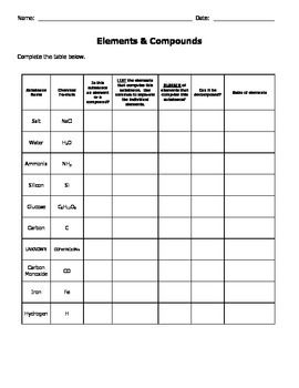 Worksheet Answer Elements And Compounds Worksheet Pdf