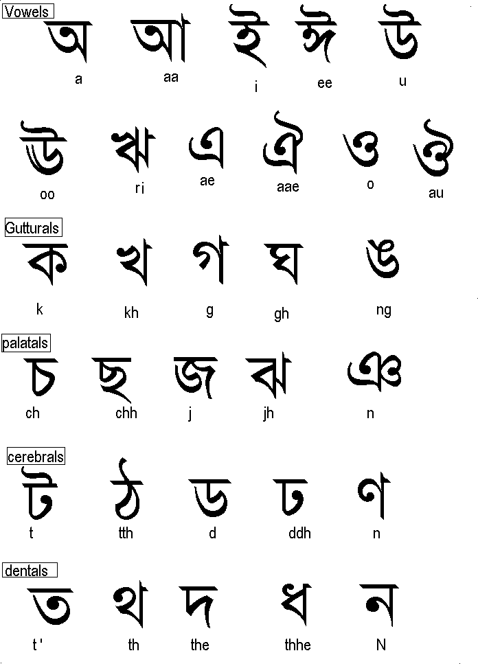 Bangladesh Bengali Alphabet Writing Worksheets Pdf