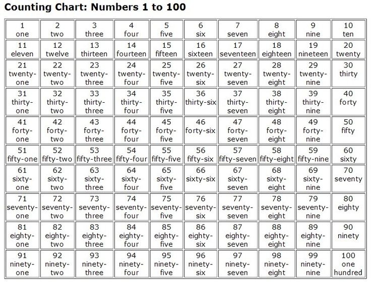 Number Words Worksheet 1-1000