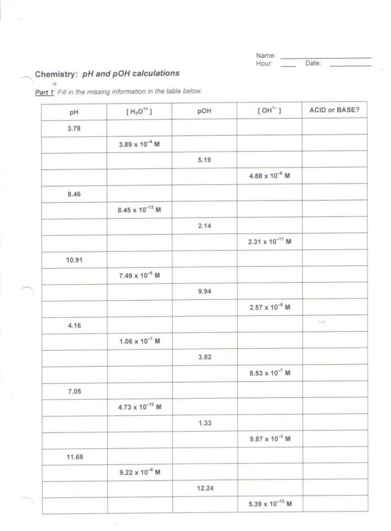 Ph And Poh Calculations Worksheet 2 Answers