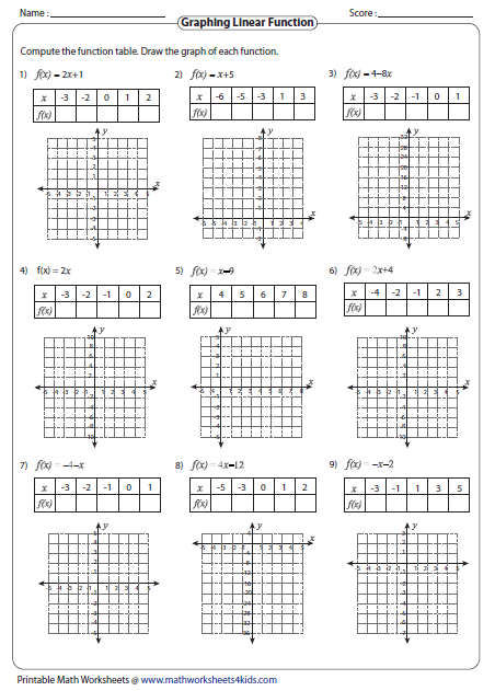 Graphing Linear Functions Worksheet Algebra 1