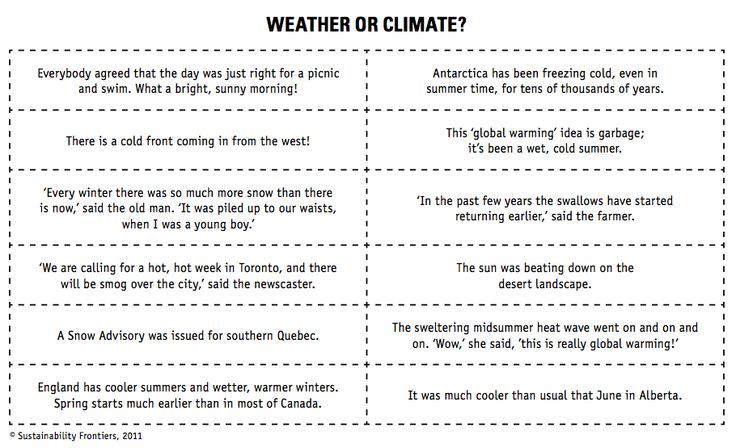 Weather And Climate Worksheets Grade 5 Pdf
