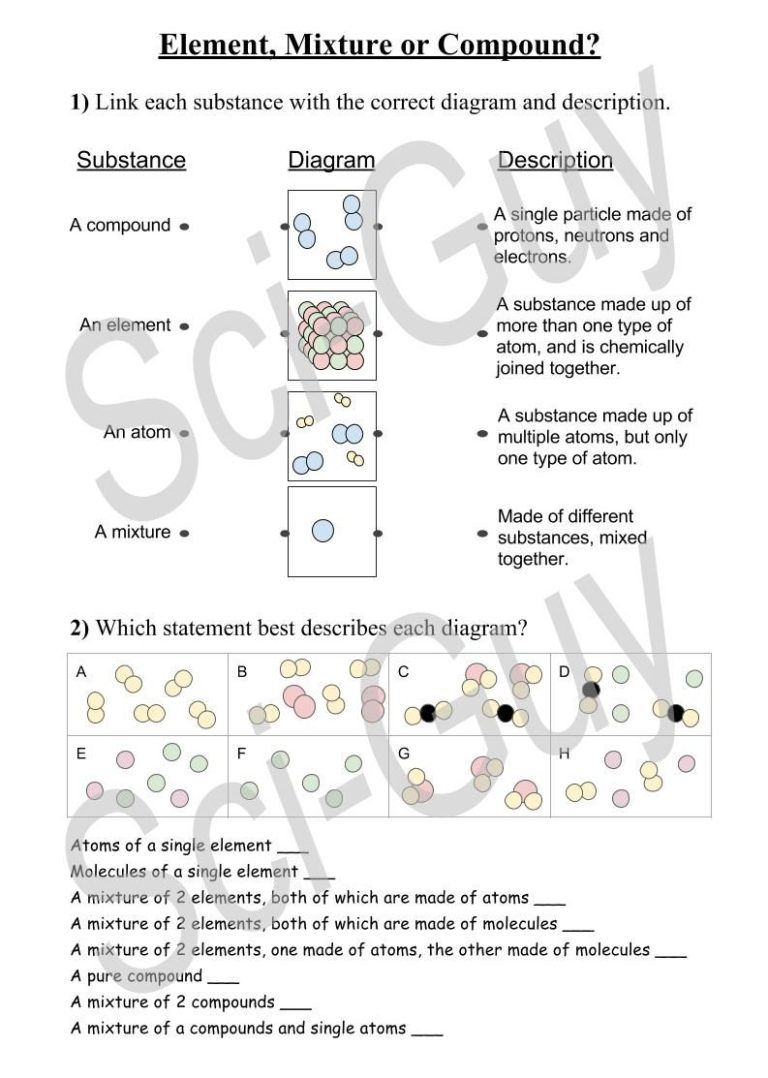Atoms Molecules Elements And Compounds Worksheet Answers