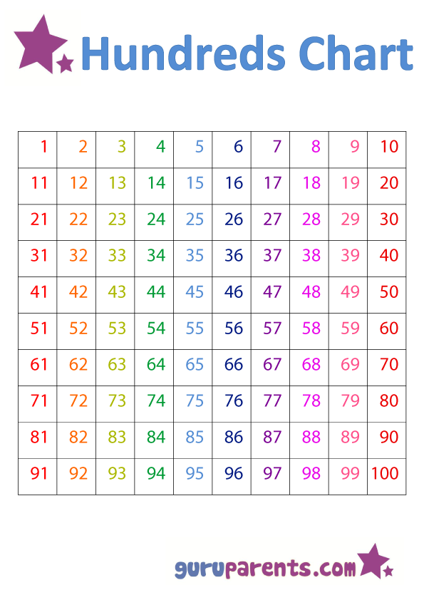 Free Printable Numbers Chart