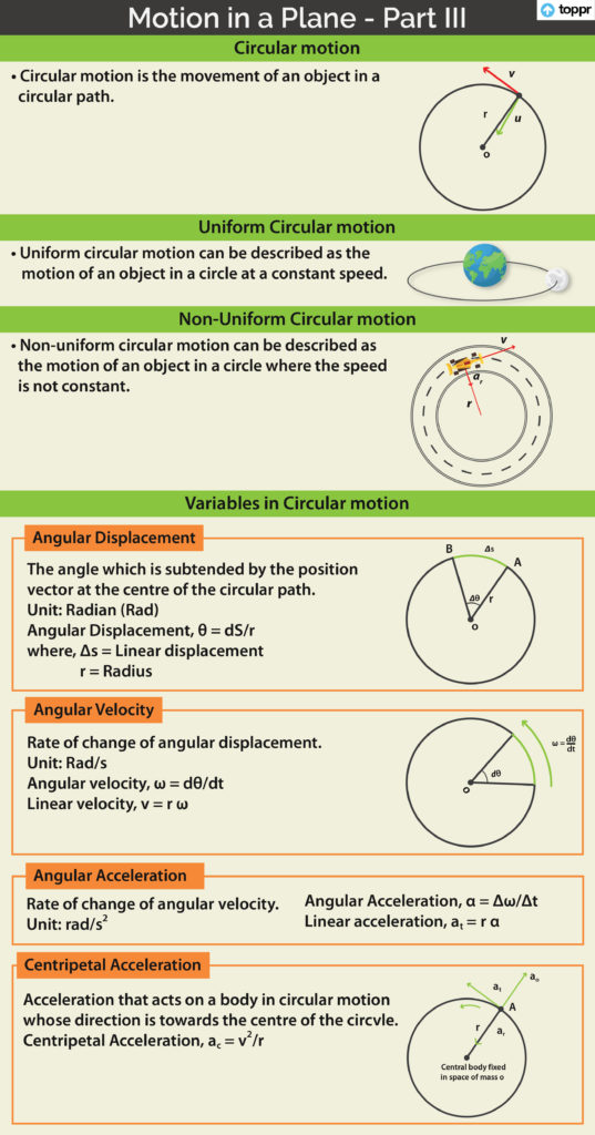 Uniform Circular Motion Worksheet Situation Or Object And Explanation