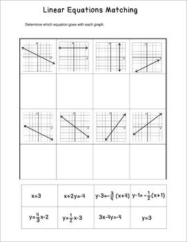 Graphing Linear Functions Worksheet Algebra 2