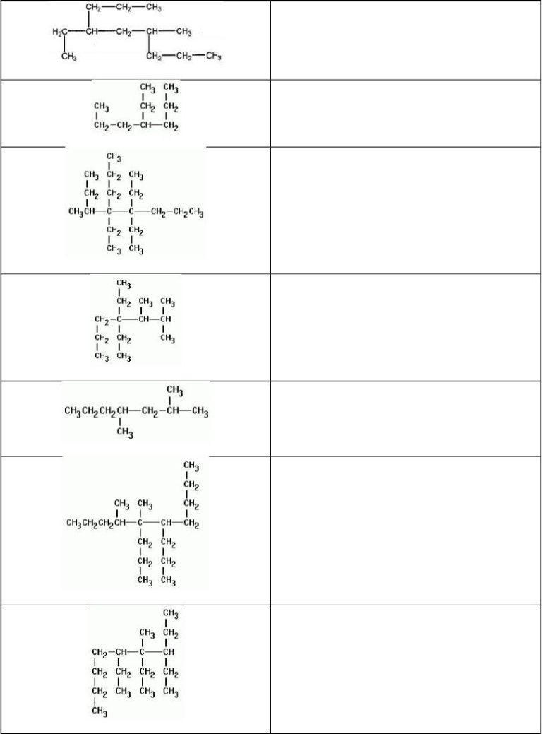 Naming Alkanes Worksheet Chemistry 11