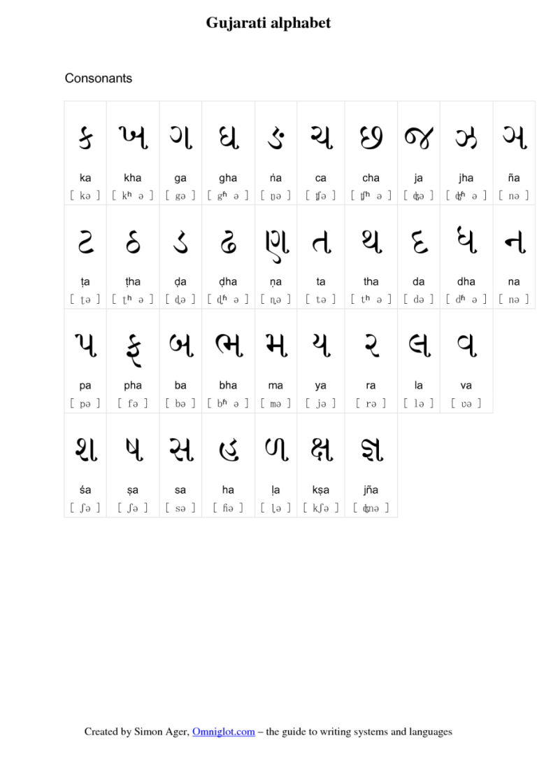 Printable Gujarati Alphabet Practice Worksheet