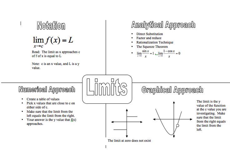 Evaluating Limits Graphically 1 Worksheet Answers Tutorbee