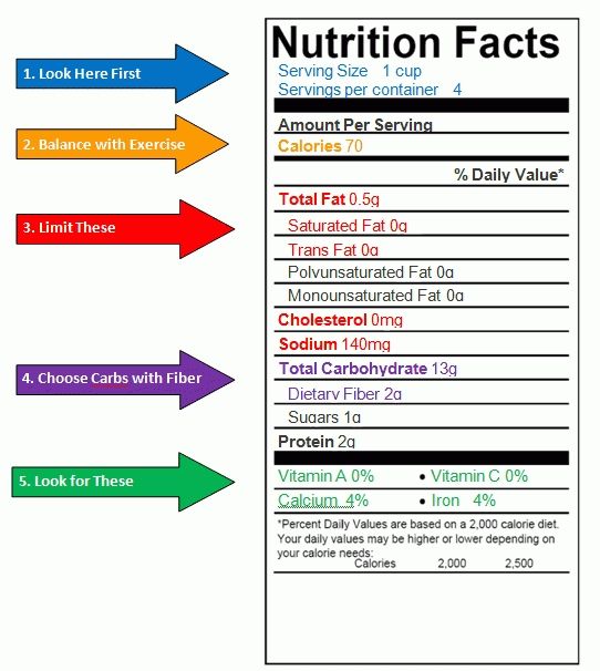 Understanding Food Labels Worksheet Answers