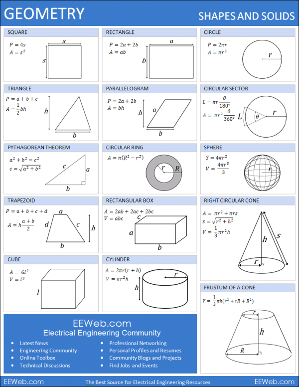 Basic Construction Math Worksheets Pdf