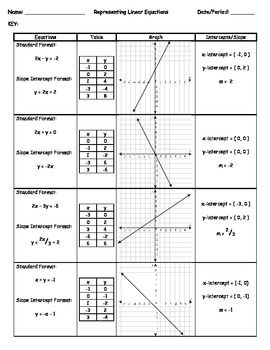 Comparing Linear Functions Worksheet Answers
