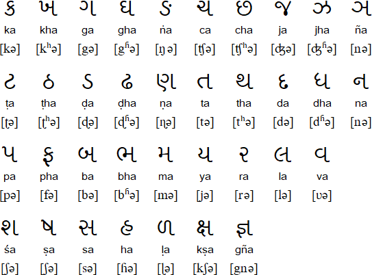 Tracing Gujarati Alphabet Practice Worksheet