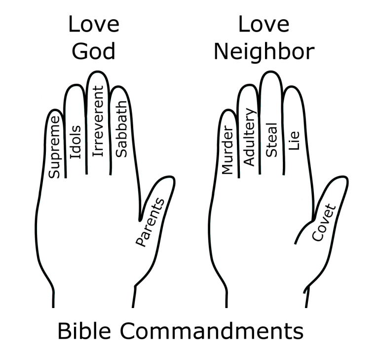 10 Commandments Coloring Page For Kids