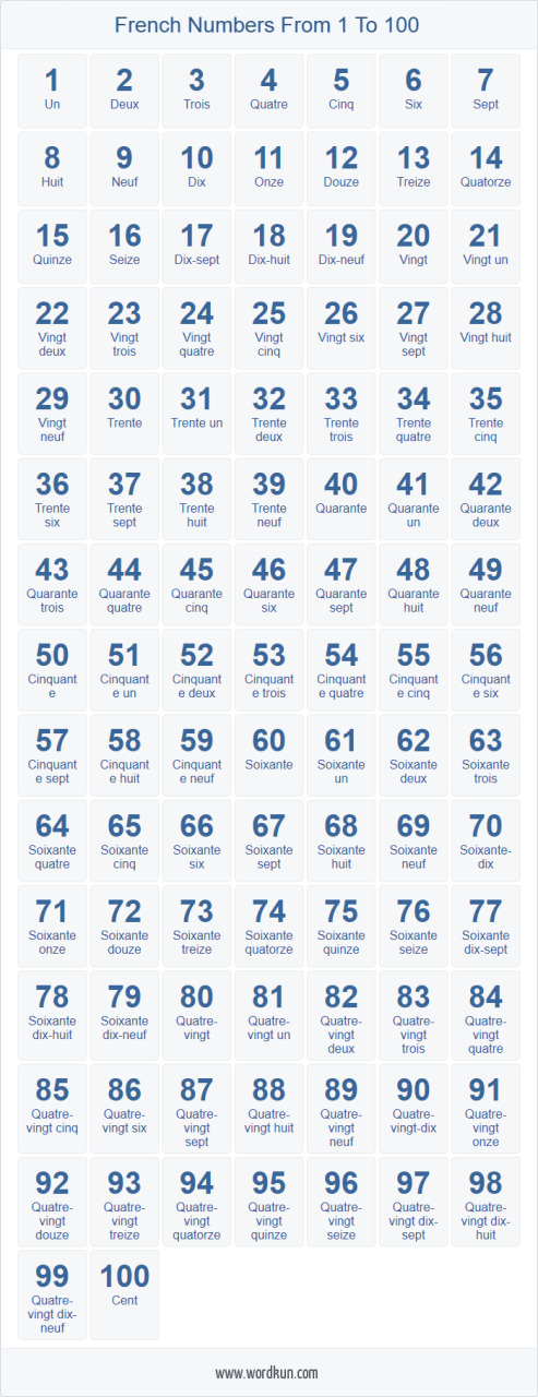 Printable French Numbers Poster