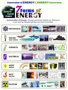 6th Grade Forms Of Energy Worksheet Answers