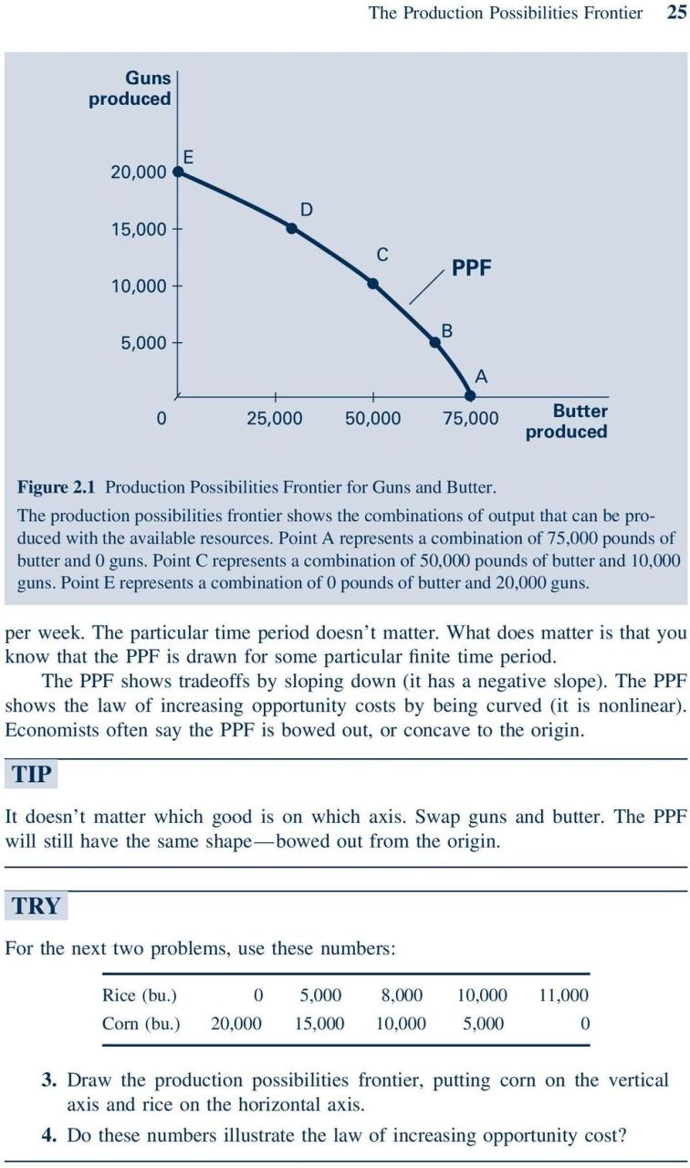 Answer Key Production Possibilities Curve Practice Worksheet Answers