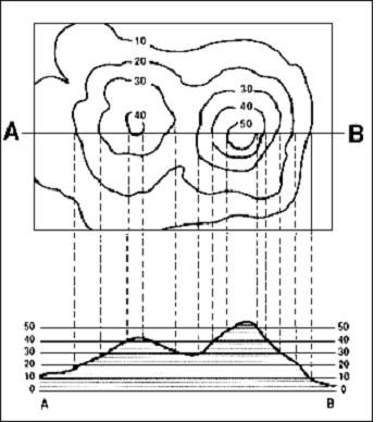 Topographic Map Profile Worksheet Answers
