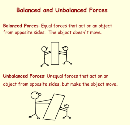 Balanced Forces Worksheet Pdf
