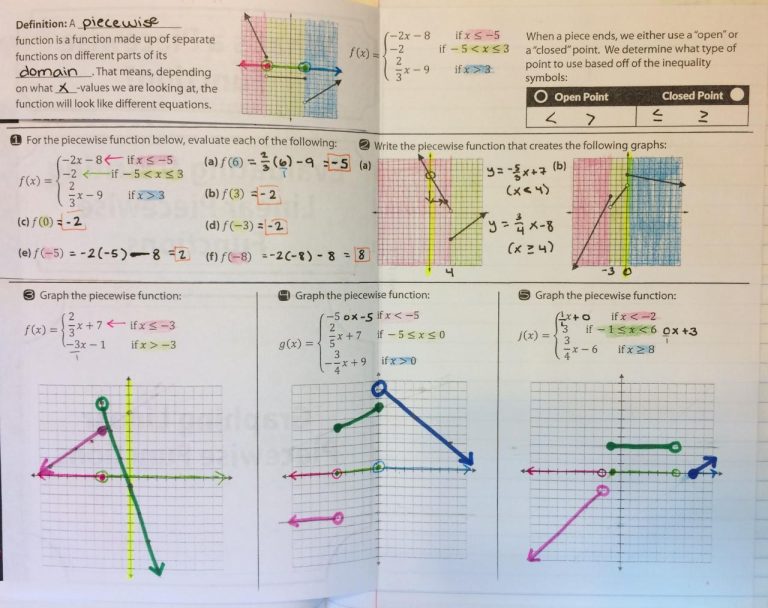 Graphing Inverse Functions Worksheet With Answers