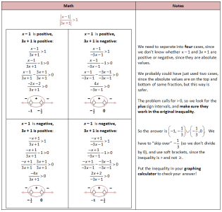 Answer Key Graphing Rational Functions Worksheet Answers