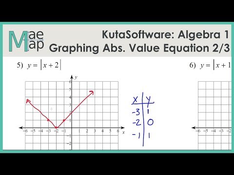 Graphing Absolute Value Functions Worksheet Rpdp Answer Key