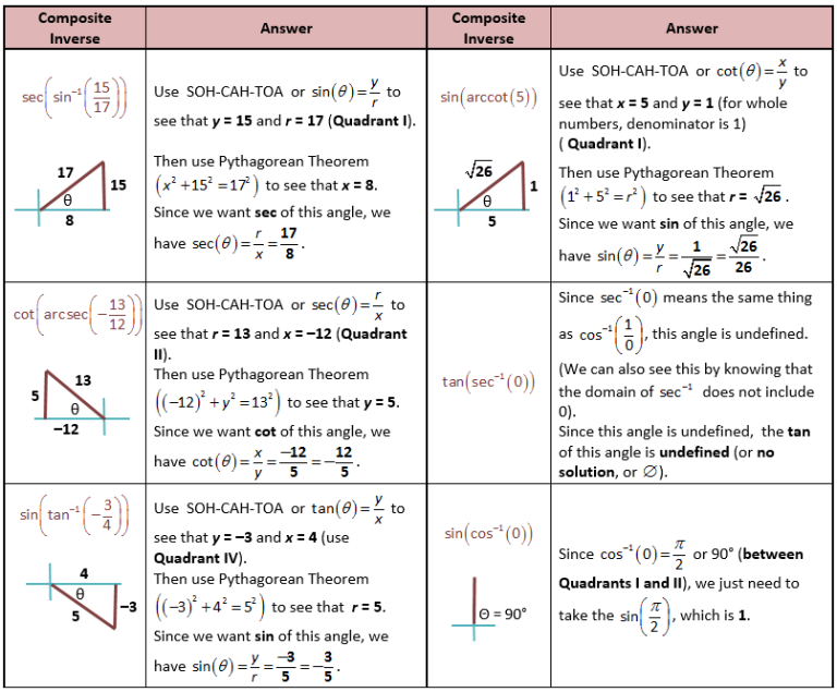 Derivatives Of Inverse Trig Functions Worksheet With Answers