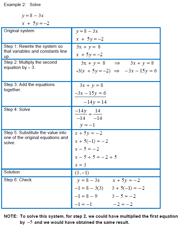 Elimination Method Worksheet With Answers Pdf