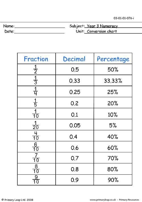 Convert Fraction To Percent Worksheet Pdf