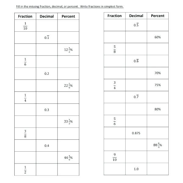 6th Grade Percentage Word Problems Worksheets