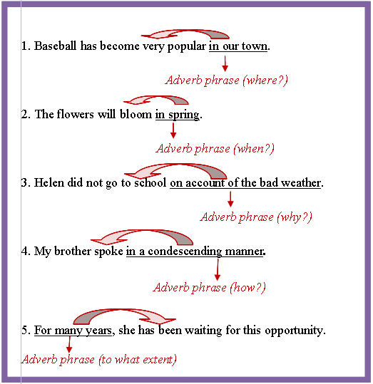 Appositive Phrase Worksheet With Answer Key Pdf