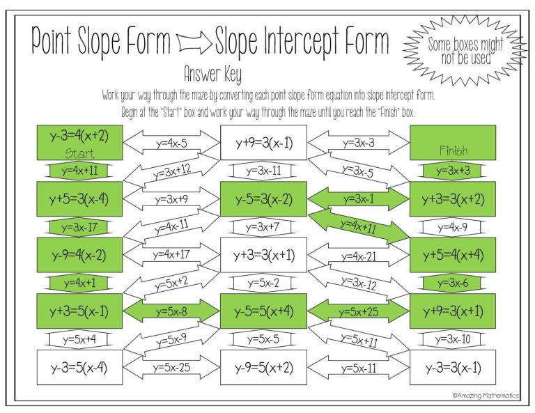 Point Slope Form Student Practice Worksheet Answers