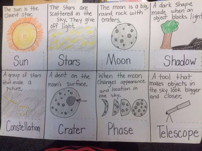 First Grade 1st Grade Space Worksheets