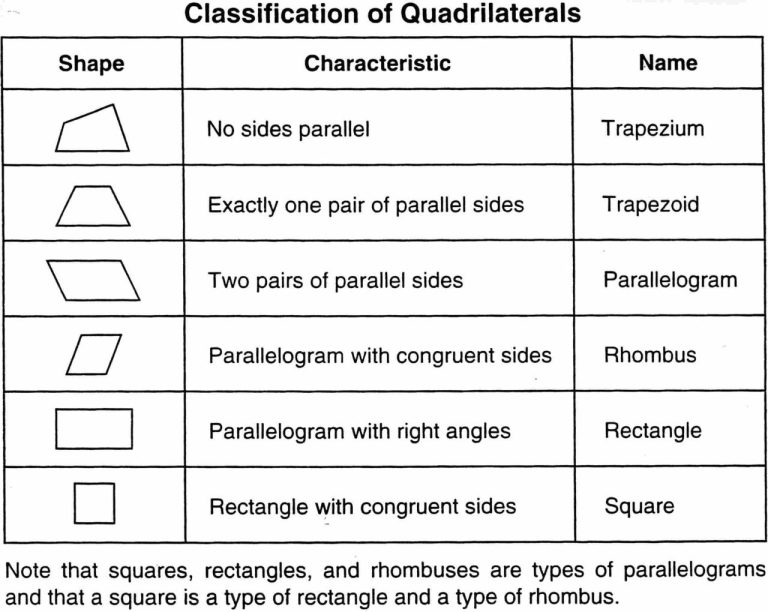 Quadrilaterals Worksheet Grade 9 With Answers