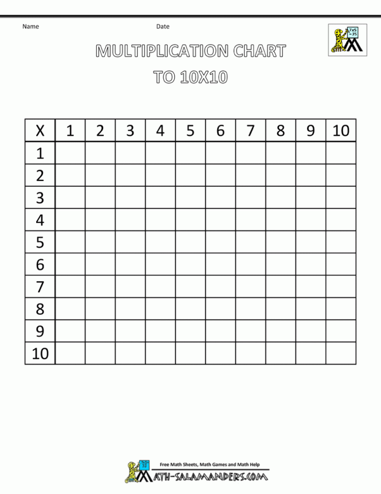 Blank Multiplication Table 1-10 Worksheet Pdf