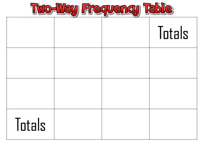8th Grade Two-way Frequency Table Worksheet