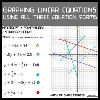 Graphing Equations In Slope Intercept Form Worksheet Answers