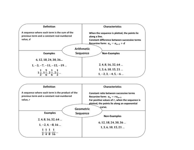 Arithmetic Sequence And Series Worksheet Doc