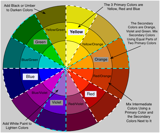 Printable Colour Chart Color Wheel Printable Pdf