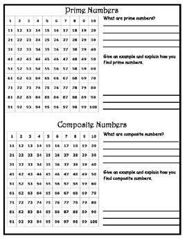 Prime And Composite Numbers Worksheet With Answers
