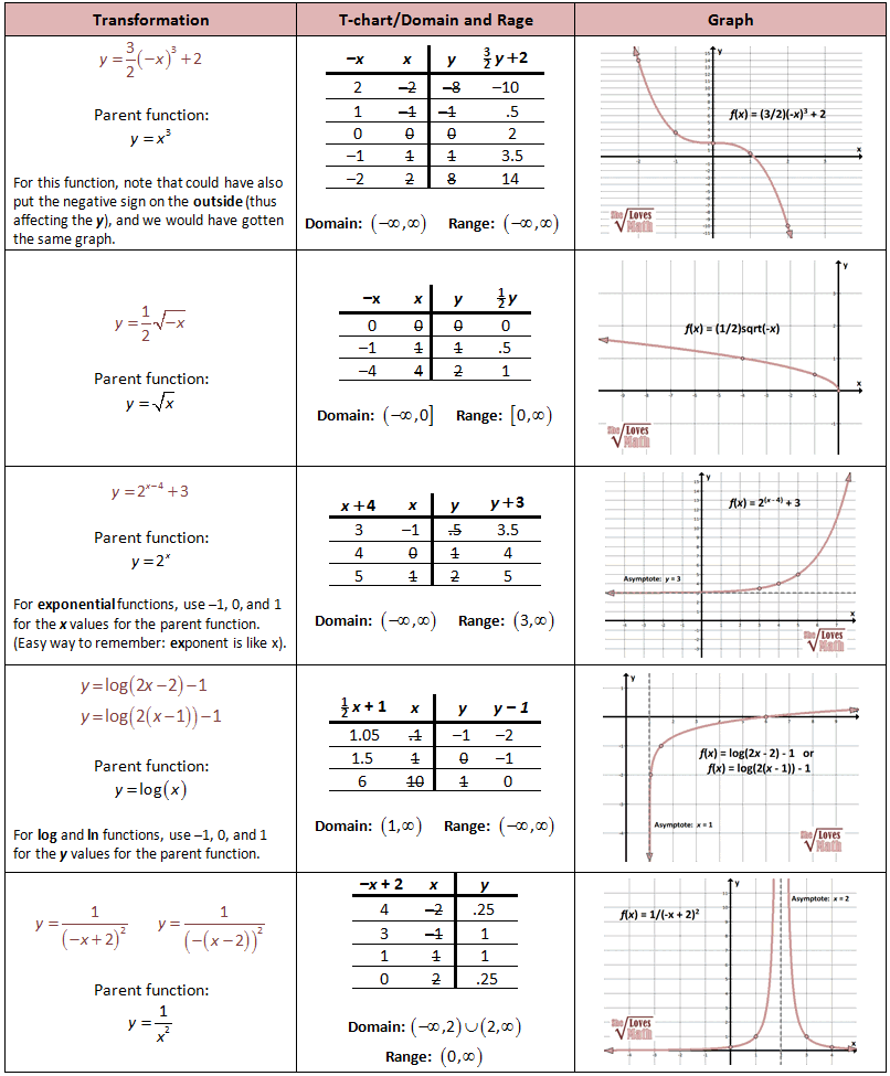 Simplifying Exponents Worksheets Pdf