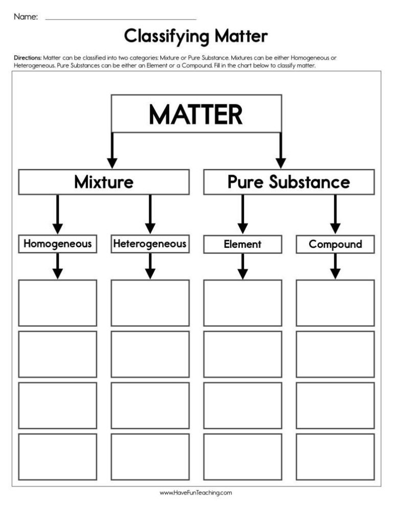 Classification Of Matter Worksheet Chemistry
