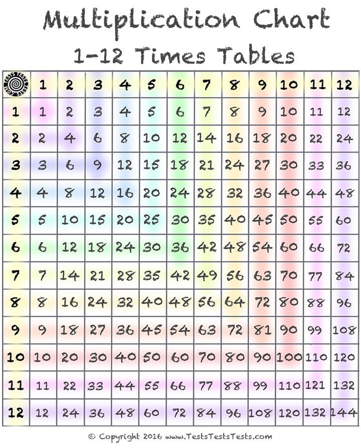 Multiplication Chart 1-12 Printable Worksheets